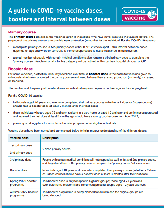 Covid Vaccine guide Covid Vaccine guide